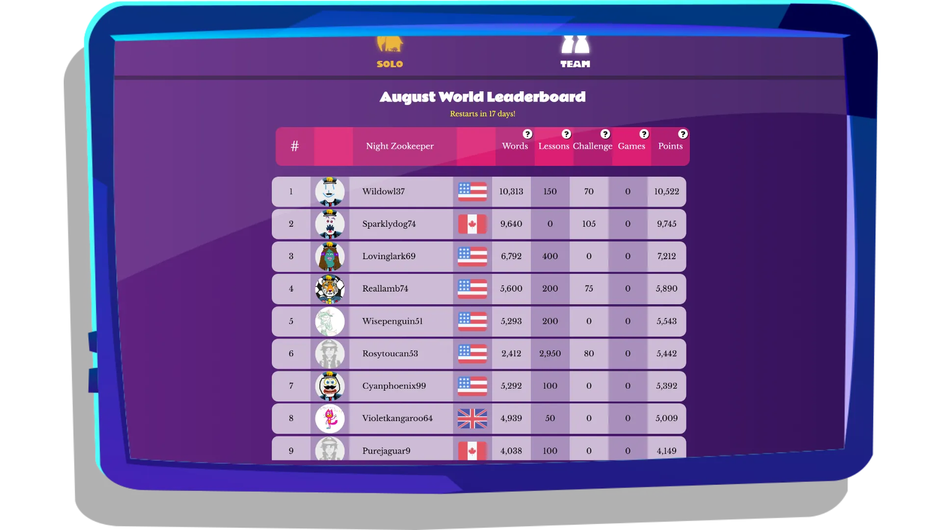 Individual league rankings